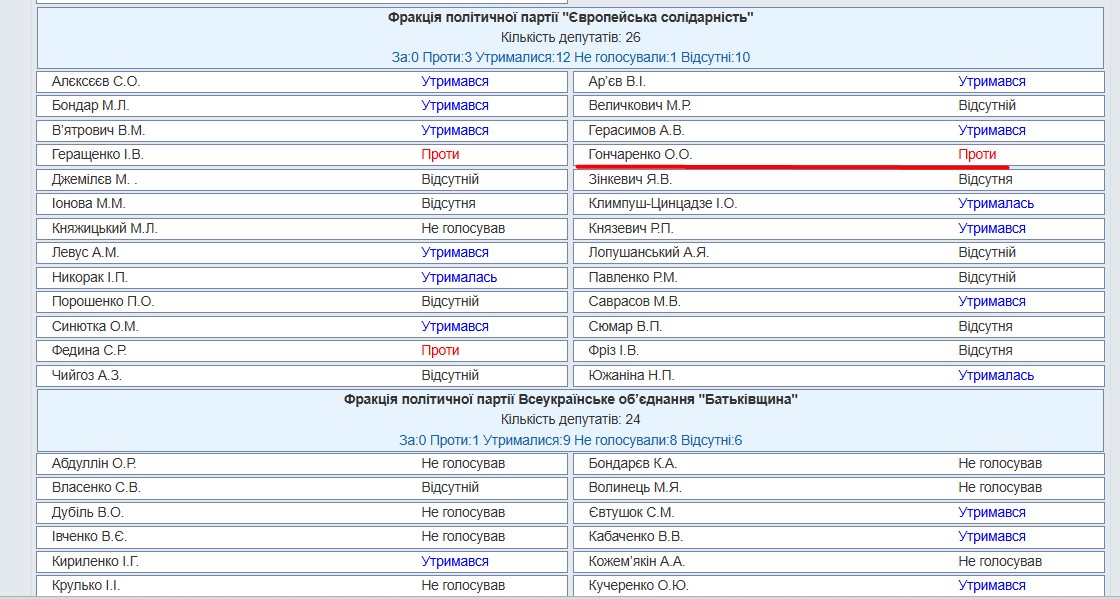 https://w1.c1.rada.gov.ua/pls/radan_gs09/ns_golos?g_id=35461