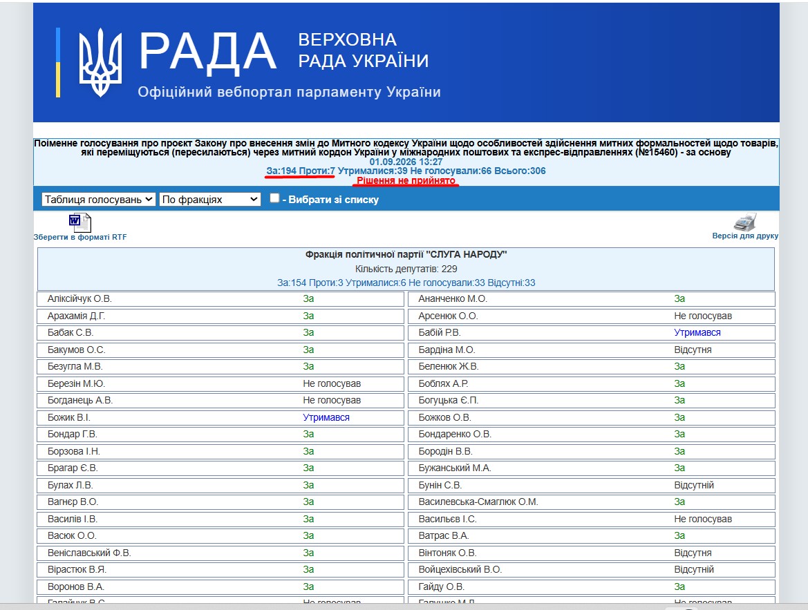 https://w1.c1.rada.gov.ua/pls/radan_gs09/ns_golos?g_id=35461