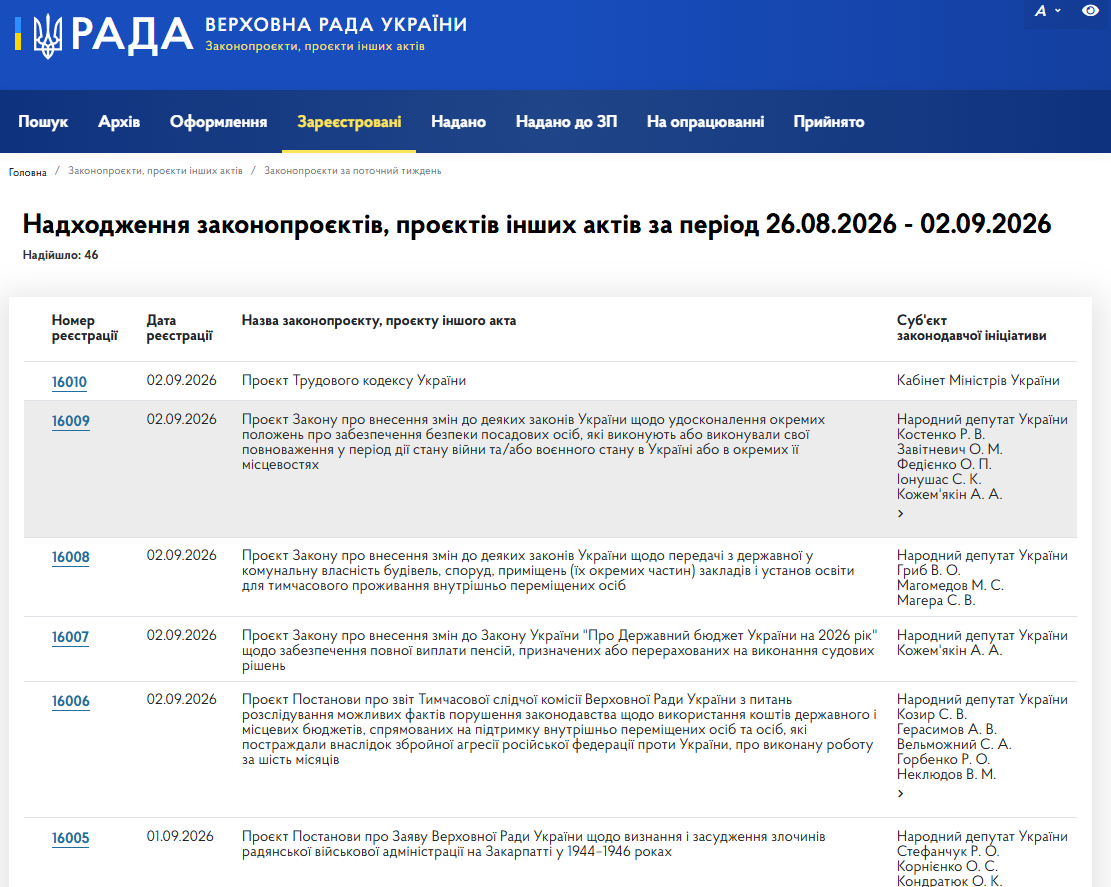 https://itd.rada.gov.ua/billinfo/Bills/period