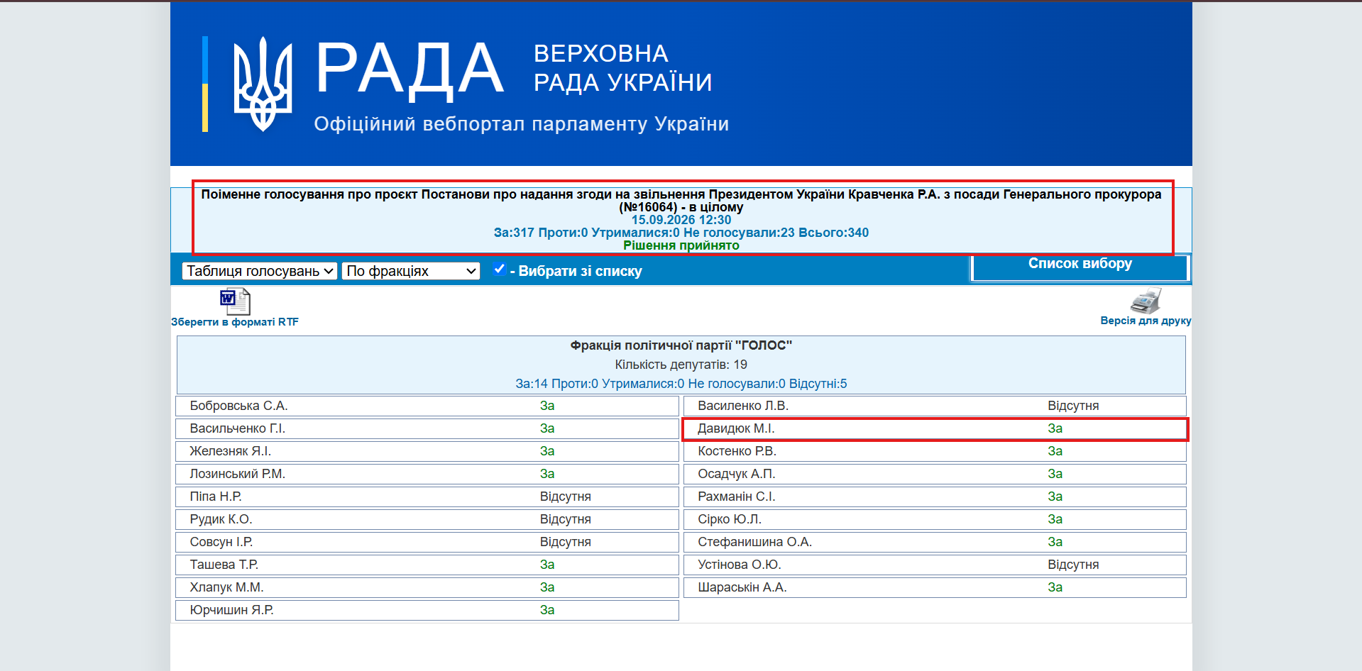 http://w1.c1.rada.gov.ua/pls/radan_gs09/ns_golos?g_id=35565