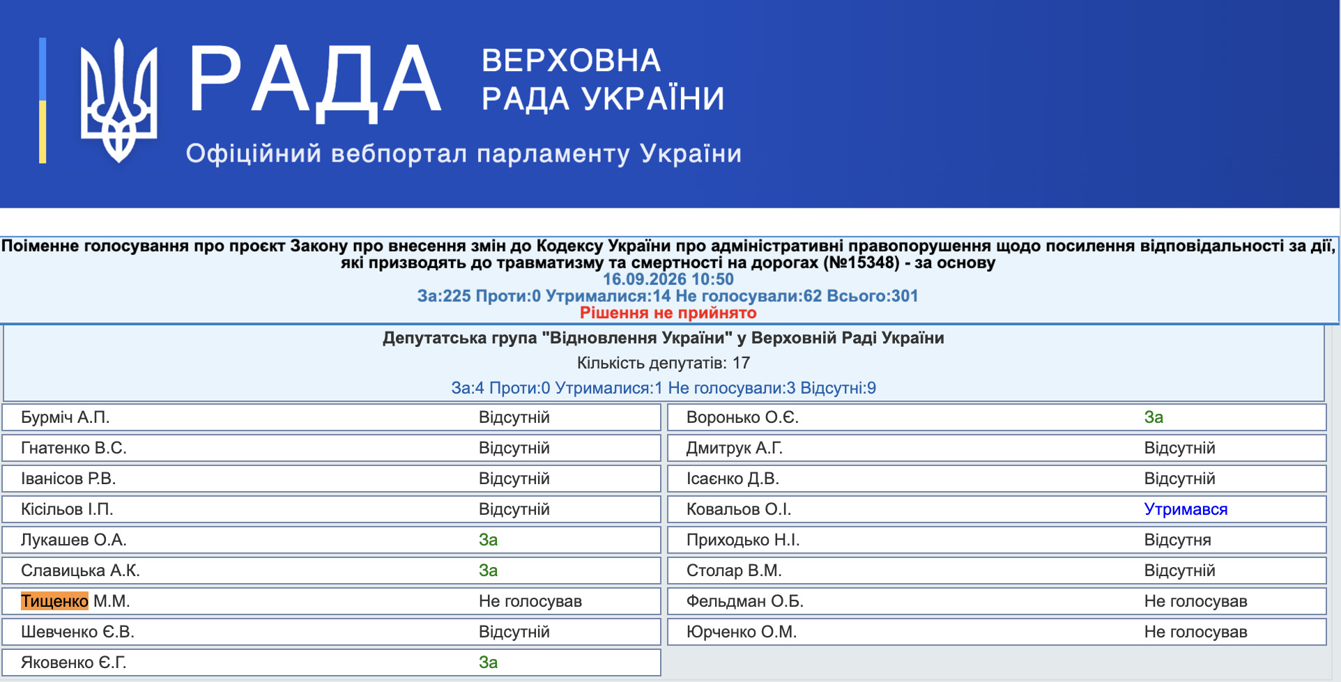 https://w1.c1.rada.gov.ua/pls/radan_gs09/ns_golos?g_id=35597