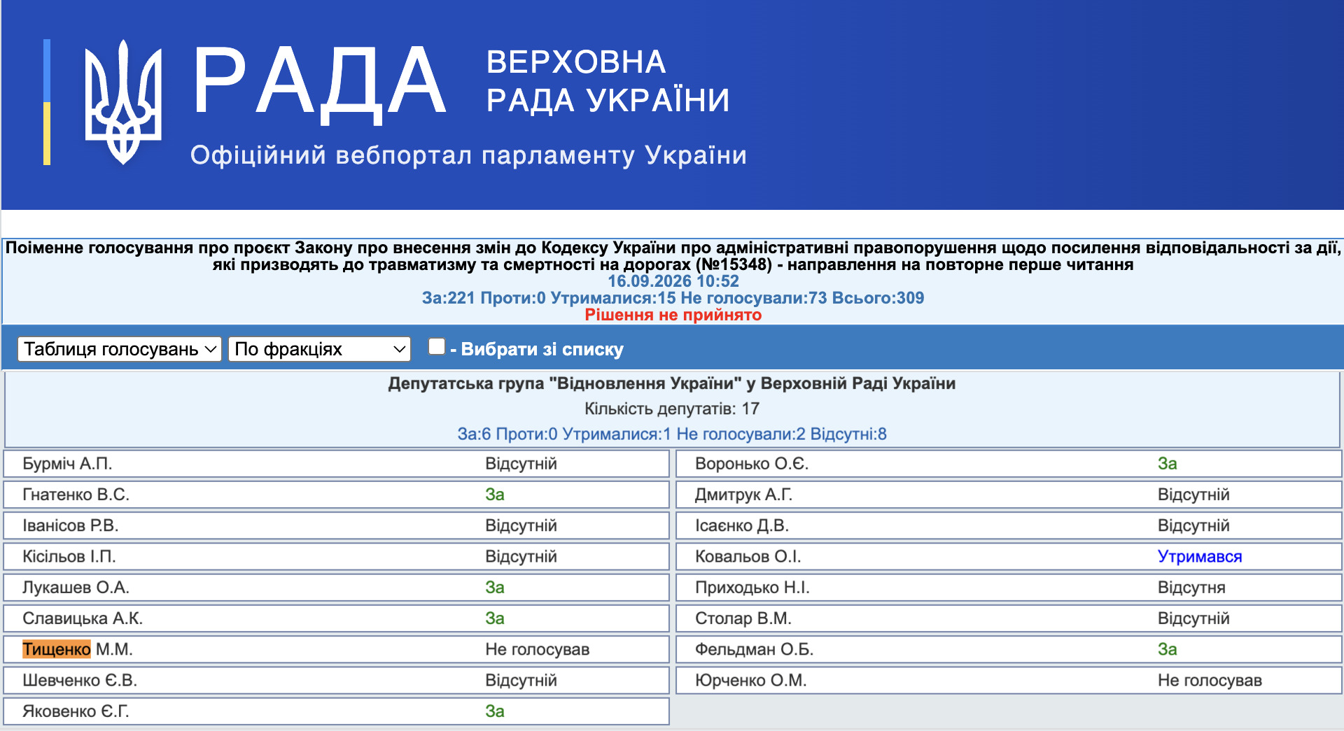 https://w1.c1.rada.gov.ua/pls/radan_gs09/ns_golos?g_id=35598