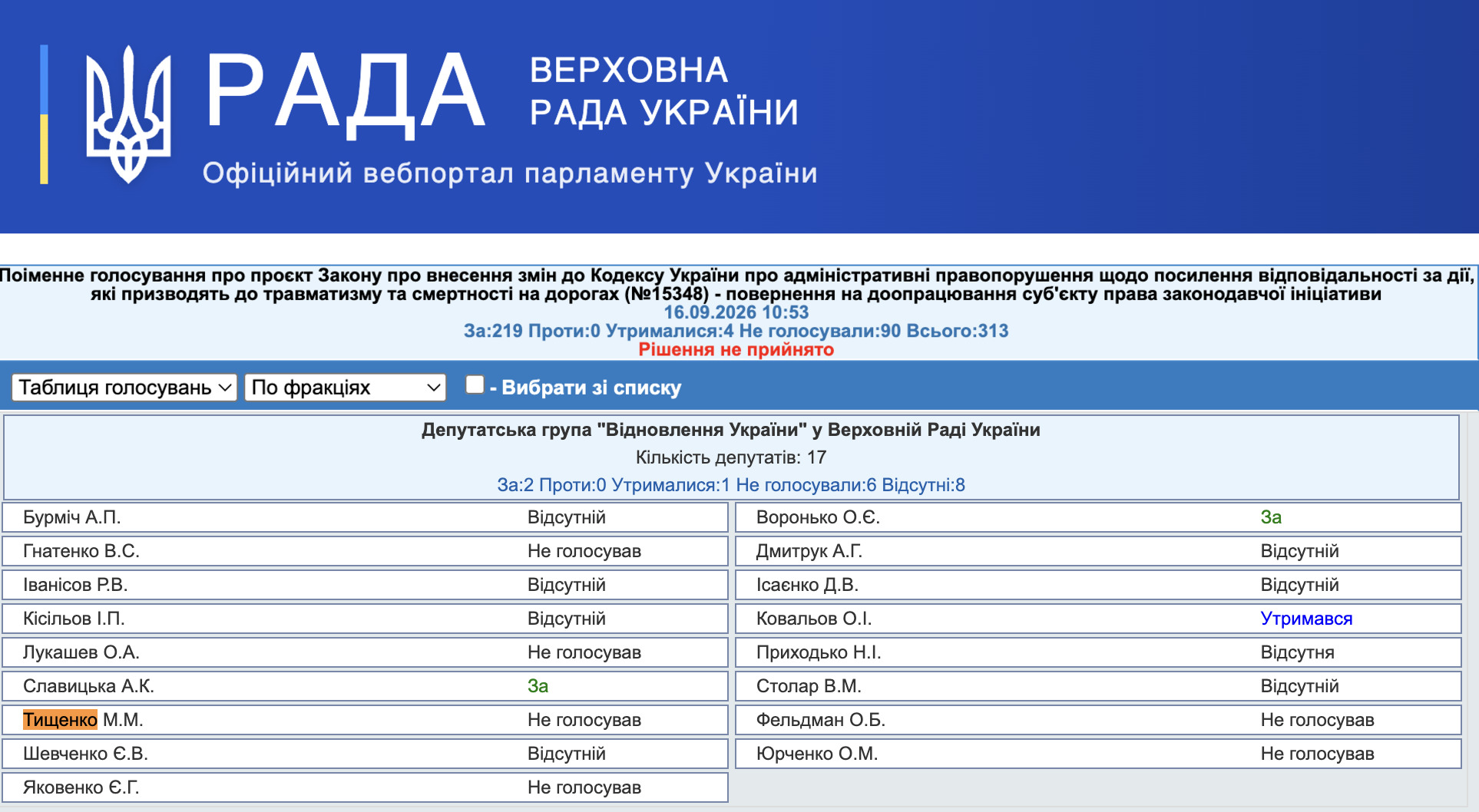 https://w1.c1.rada.gov.ua/pls/radan_gs09/ns_golos?g_id=35599