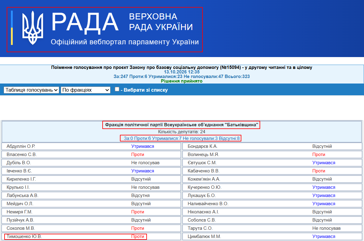 https://w1.c1.rada.gov.ua/pls/radan_gs09/ns_golos?g_id=35764
