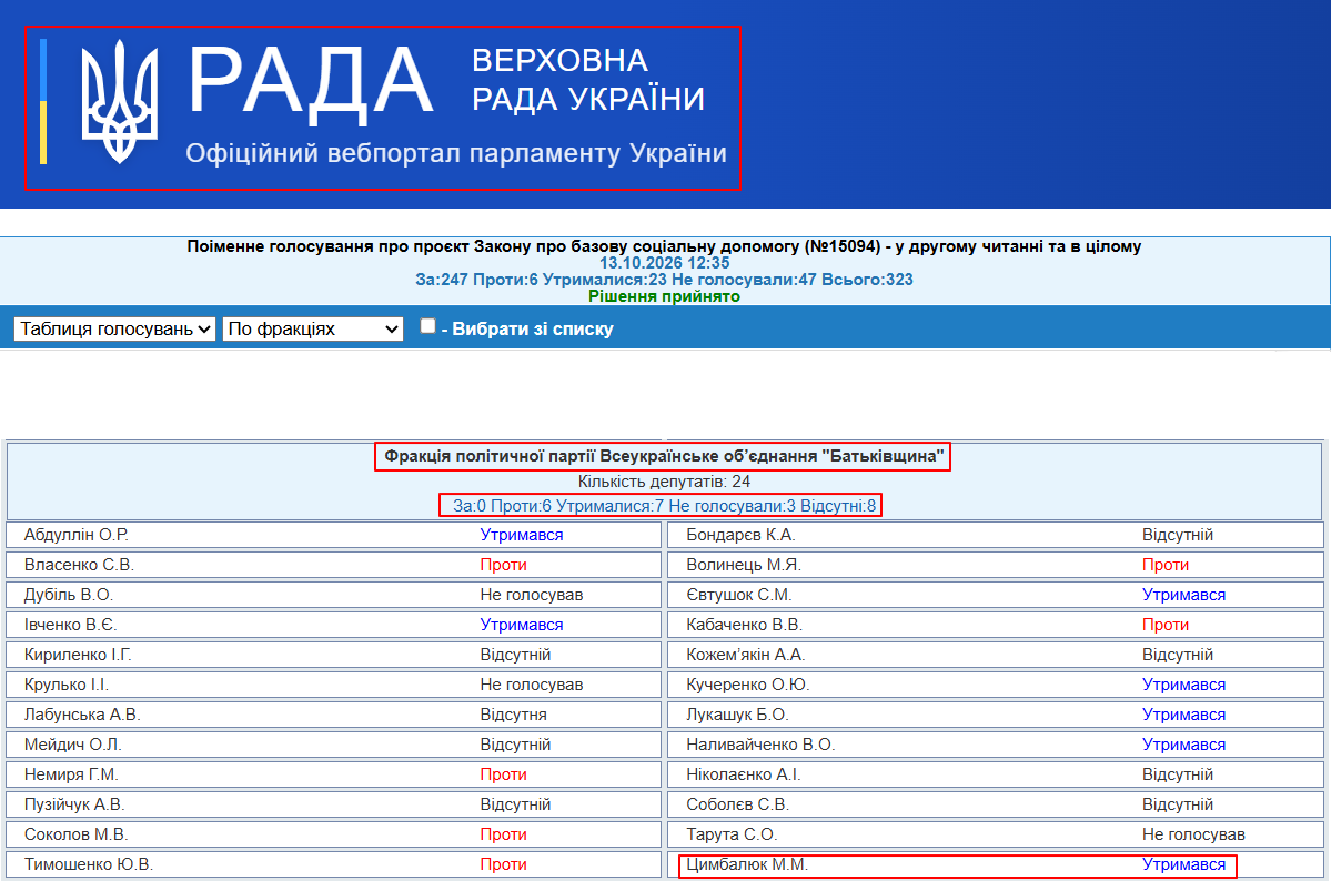 https://w1.c1.rada.gov.ua/pls/radan_gs09/ns_golos?g_id=35764