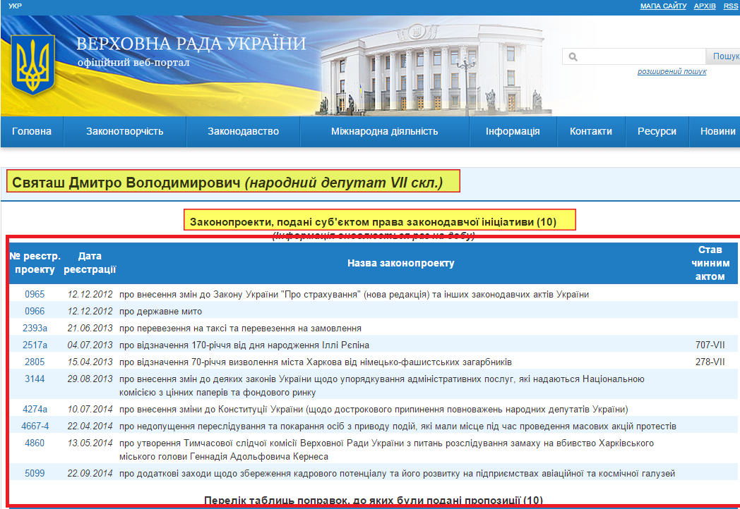 http://w1.c1.rada.gov.ua/pls/pt2/reports.dep2?PERSON=5541&SKL=8