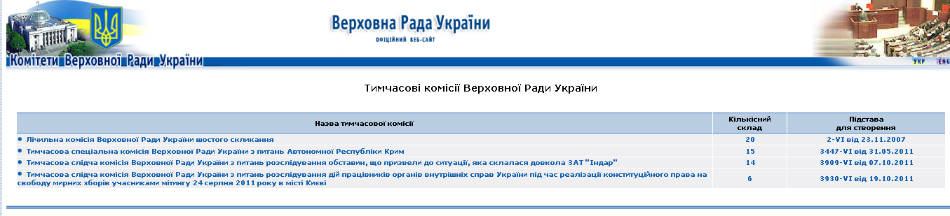 http://w1.c1.rada.gov.ua/pls/site/p_temp_komitis