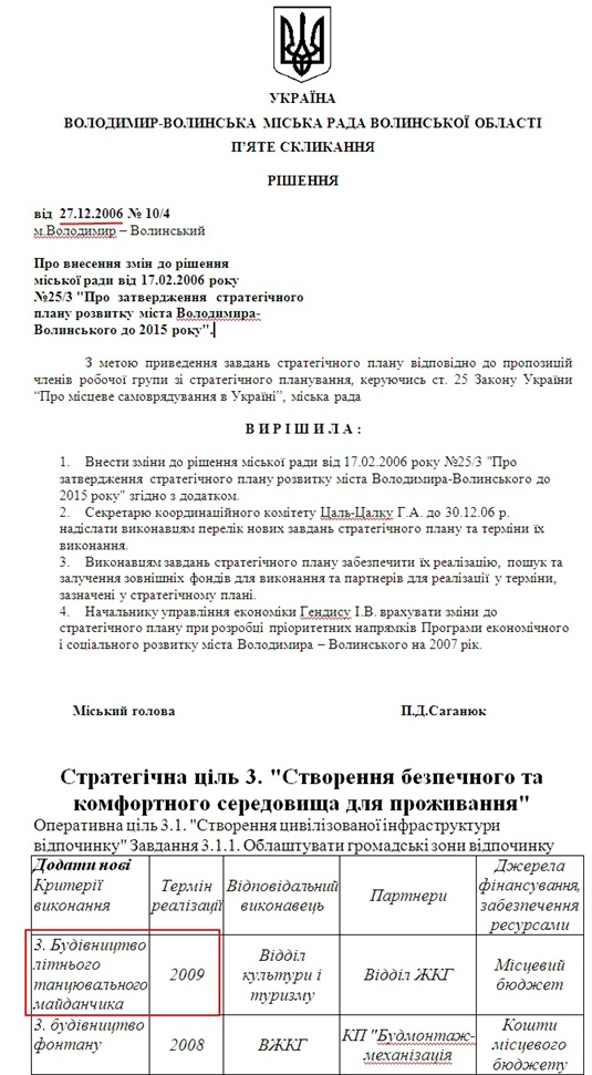 http://volodymyrrada.gov.ua/strategi/10_4.doc