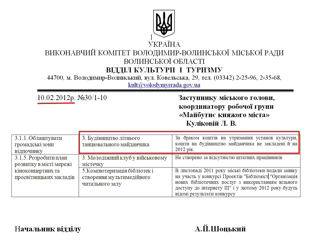 http://volodymyrrada.gov.ua/strategi/monitor_2012/kult.doc