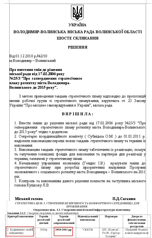 http://volodymyrrada.gov.ua/rish_rada/2010/02/2_10.doc