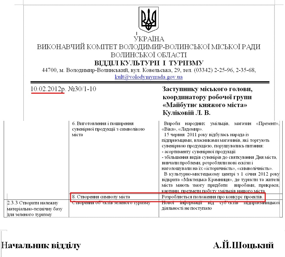 http://volodymyrrada.gov.ua/strategi/monitor_2012/kult.doc