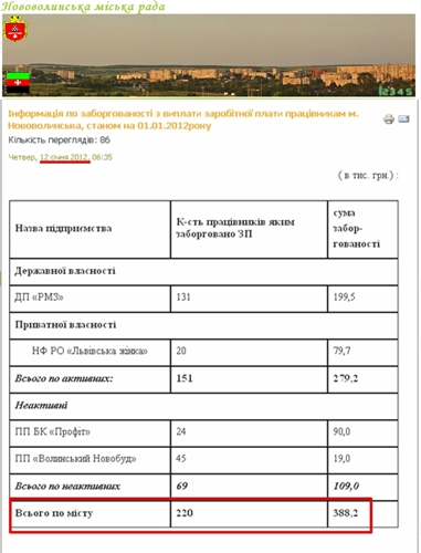 http://www.novovolynsk-rada.gov.ua/index.php?option=com_content&view=article&id=732:-01012012-&catid=59:2011-08-15-04-47-21&Itemid=49
