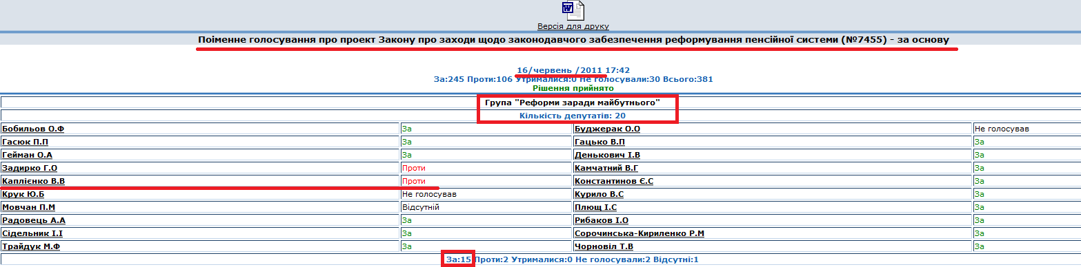 http://w1.c1.rada.gov.ua/pls/radac_gs09/g_frack_list_n?ident=21053&krit=66