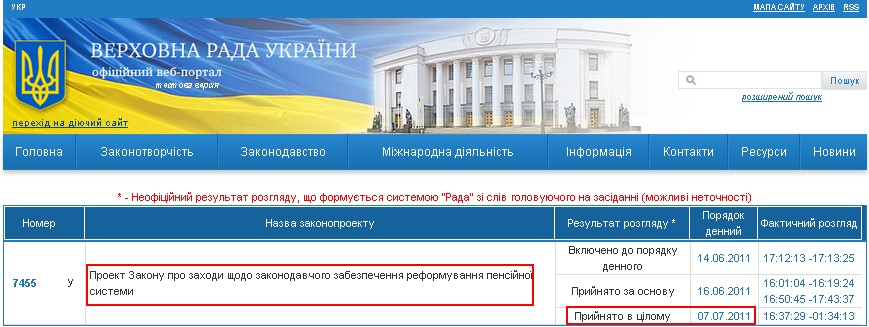 http://w1.c1.rada.gov.ua/pls/radan_gs09/ns_zakon_hr?zn=7455