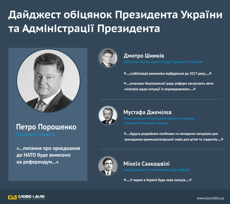 За прошедшую неделю Президент Украины Петр Порошенко дал только одно обещание касательно вынесения на референдум вопроса о присоединении Украины к НАТО