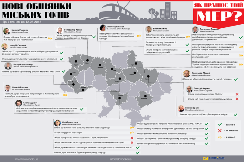 Тарифы, тарифы и еще раз тарифы... Начало мая 2015 года запомнилось большинству украинцев дополнительными нулями в счетах за коммунальные услуги и ростом цен в общественном транспорте.