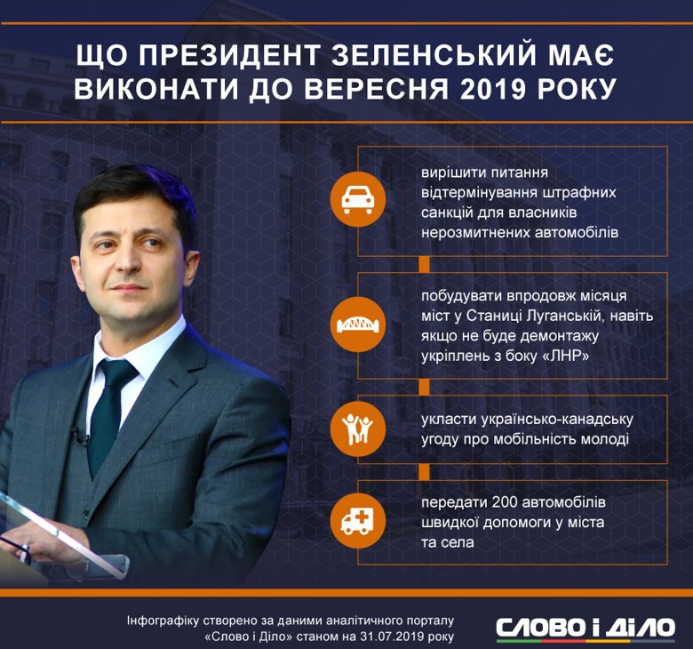 Президент Володимир Зеленський має до осені встигнути виконати чотири обіцянки. Зокрема, збудувати міст у Станиці Луганській.