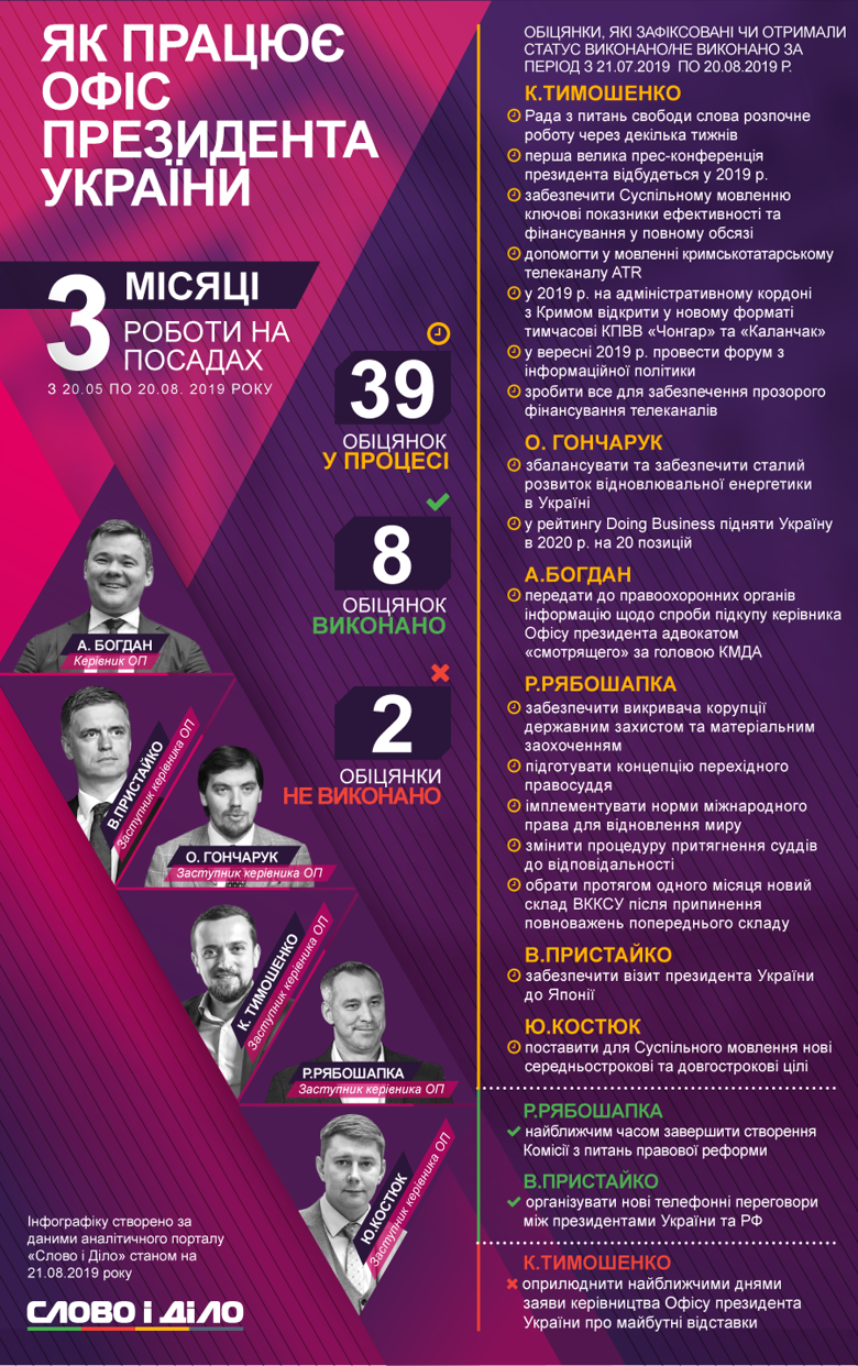 Тимошенко провалив обіцянку щодо кадрових рішень, Пристайко виконав обіцянку щодо переговорів із Путіним.