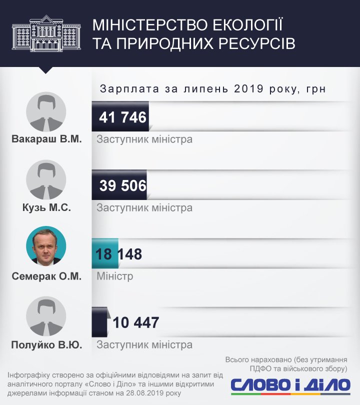 Павел Климкин стал самым высокооплачиваемым министром июля. При этом почти вся его зарплата – это отпускные за два месяца.