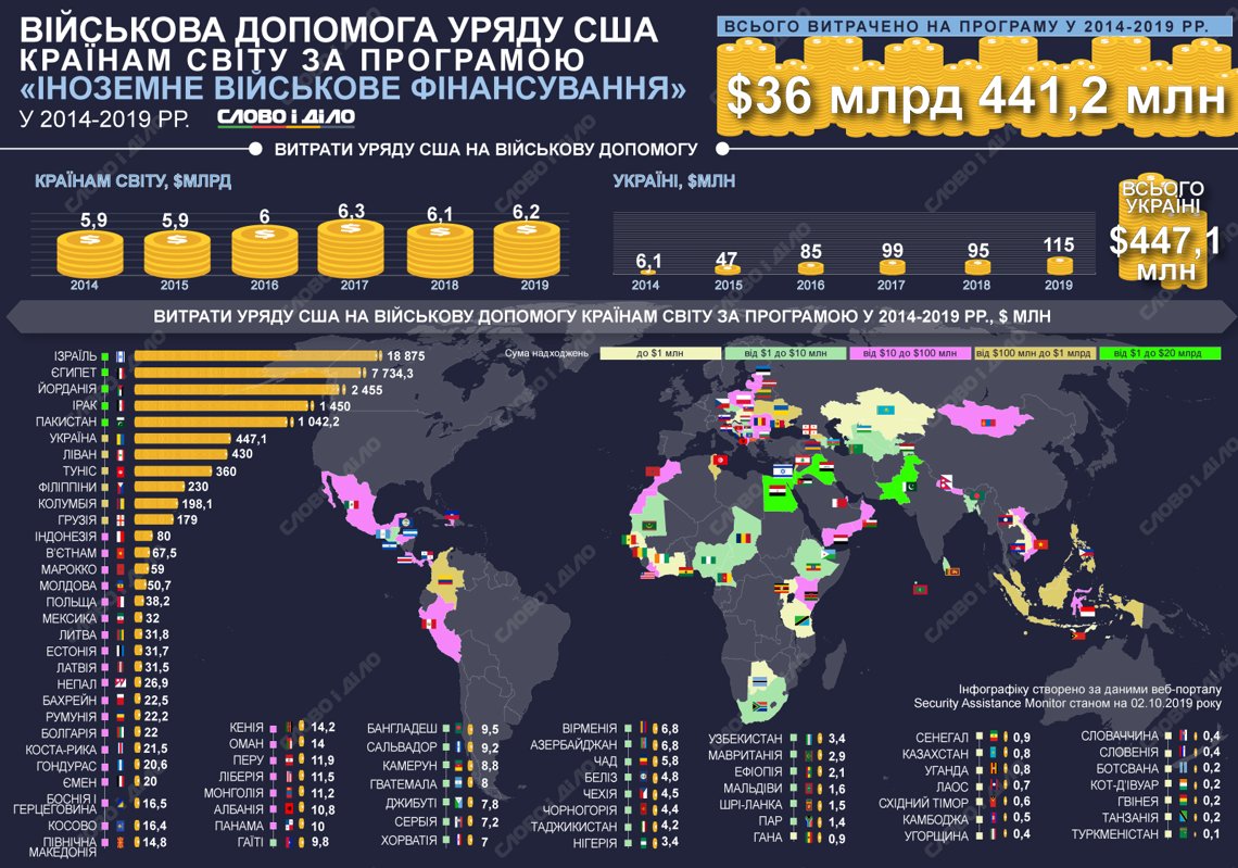 Получить выплаты на детей - Национальные проекты России