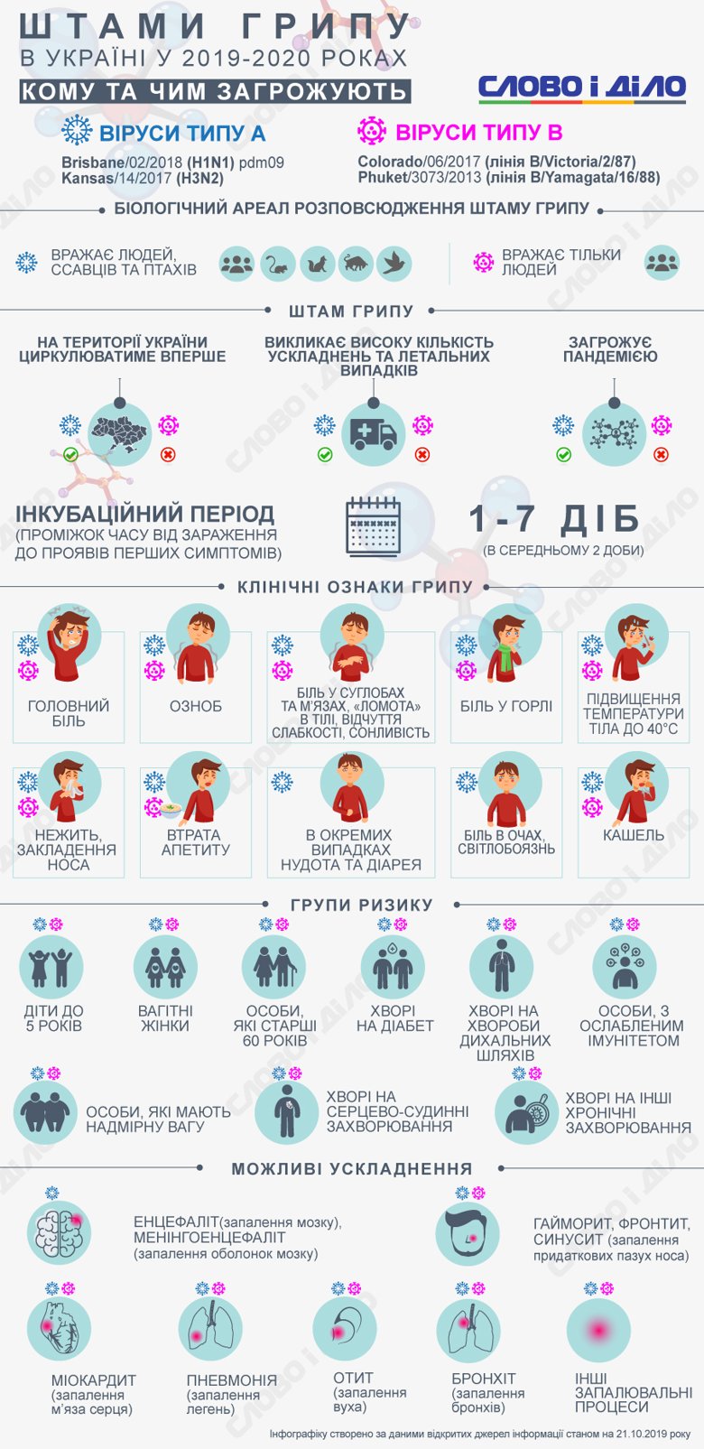 В Украине ожидается циркуляция двух новых штаммов гриппа и еще двух, от которых у украинцев уже частично есть иммунитет.