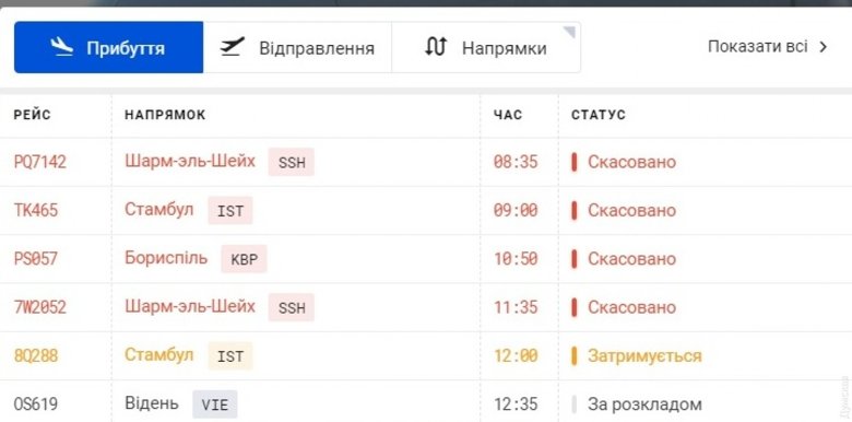 Через аварію літака в Одесі аеропорт не працює, скасовані всі ранкові рейси. Пошкоджений турецький літак  лежить на смузі.