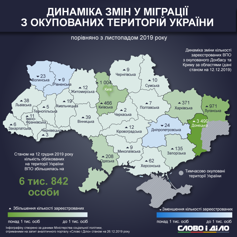 В Украине 1 млн 430 тысяч 111 переселенцев. Большинство живут в Донецкой и Луганской областях.