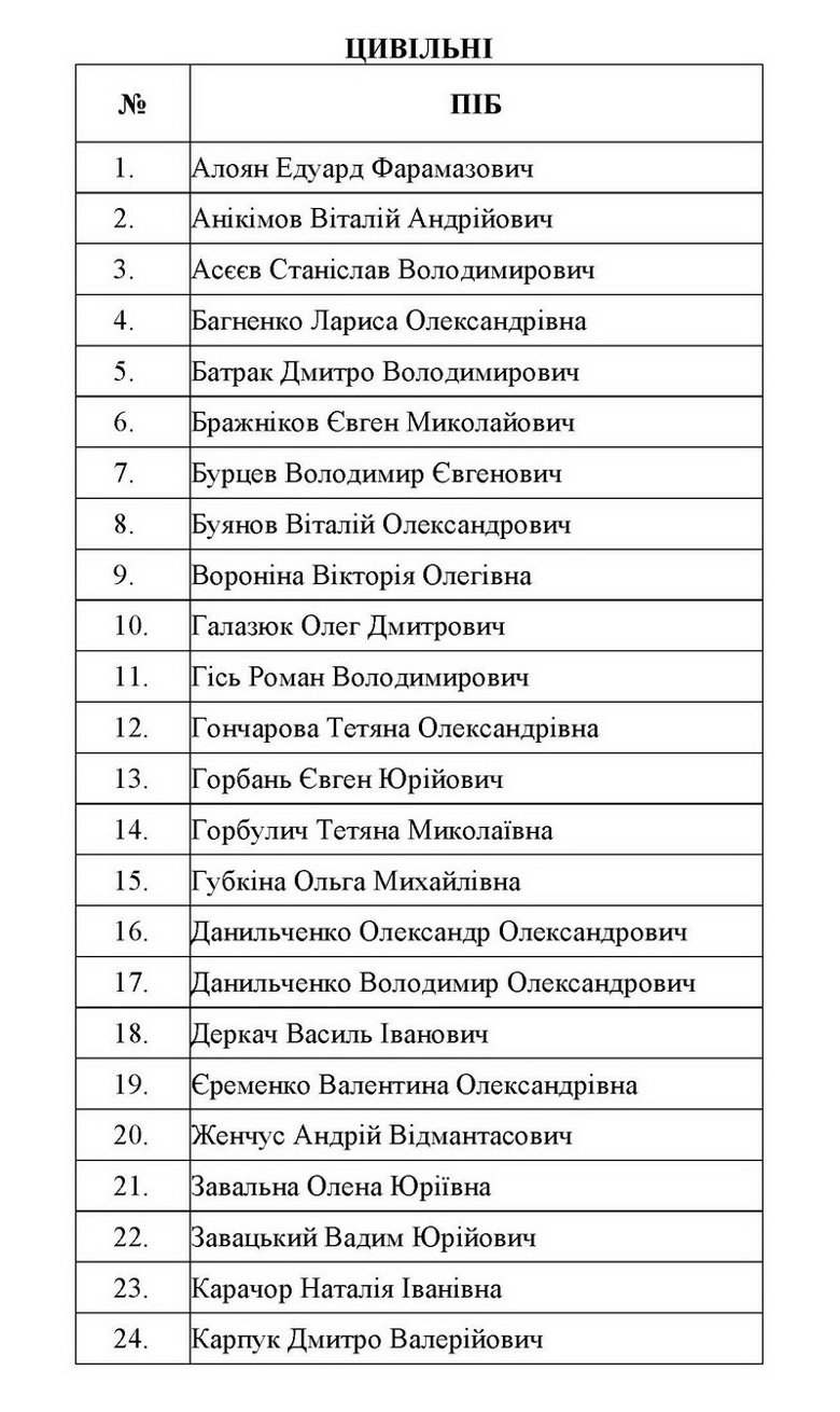 Служба безопасности Украины опубликовала полный список украинцев, который вернулись из заключения ОРДЛО.
