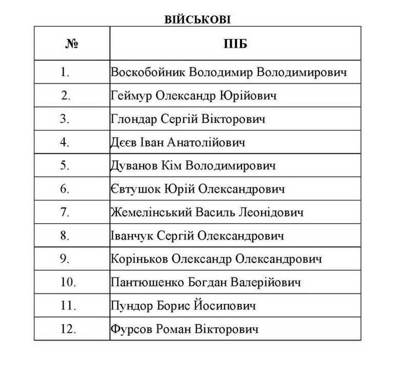 Служба безпеки України опублікувала повний список українців, що повернулися з ув'язнення ОРДЛО.