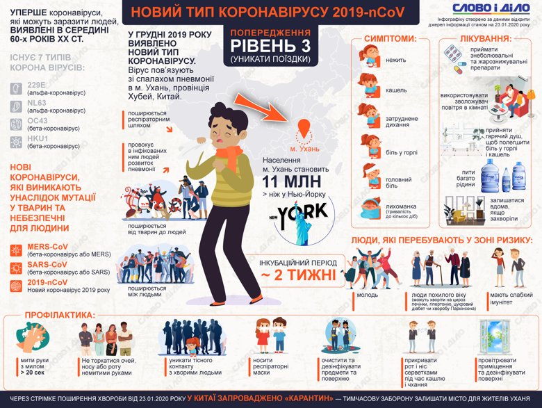 Коронавирус в Китае. Все, что нужно знать о болезни – симптомы, профилактика и пути заражения.