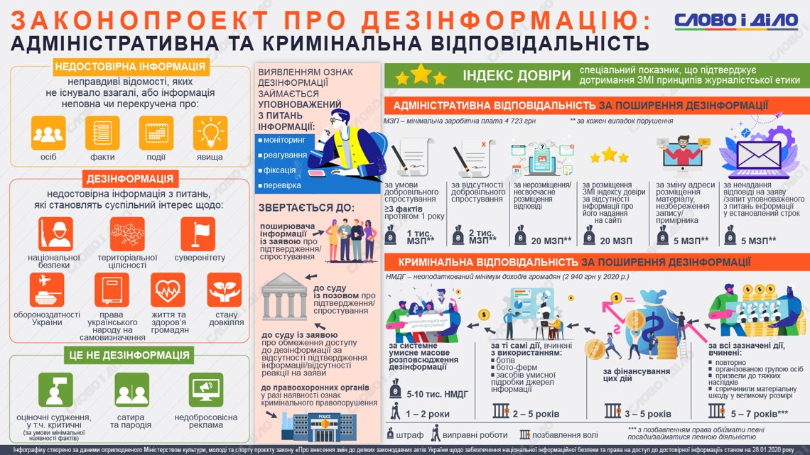 https://media.slovoidilo.ua/media/infographics/11/103439/103439-1_uk_large.jpg