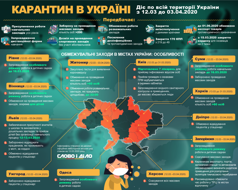 В Украине введен карантин из-за коронавируса. Разбираемся, какие меры безопасности предприняла местная власть.