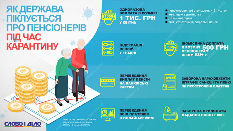 Из-за карантина в Украине пенсионерам выплатят единоразовую помощь, а в мае индексируют пенсии.