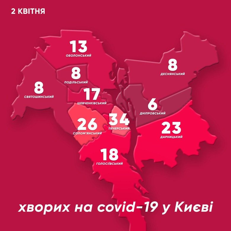 В Киеве от коронавируса, по данным на 2 апреля, выздоровели 12 пациентов. Об этом на брифинге рассказал мэр Киева Виталий Кличко.