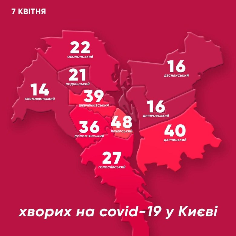 У Києві найбільше лабораторно підтверджених випадків COVID-19 у трьох районах – Печерському, Дарницькому і Шевченківському.