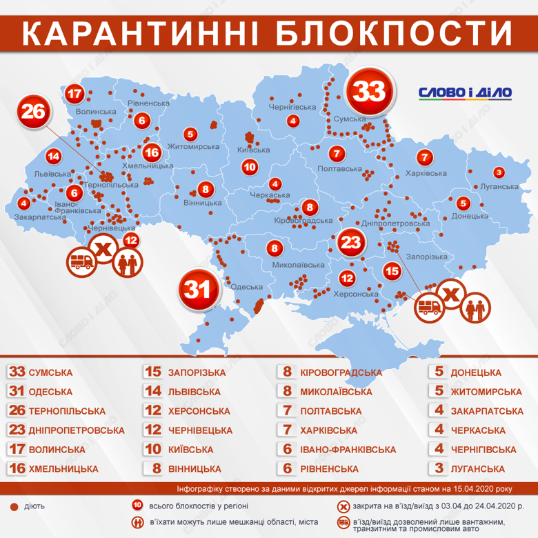 В Україні вже кілька тижнів працюють контрольно-пропускні пункти на дорогах. Слово і діло склало карту.