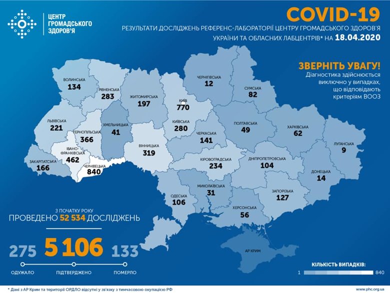 В Украине по состоянию на субботу, 18 апреля, зафиксировано 5106 случаев коронавирусной болезни. Об этом сообщает МОЗ.