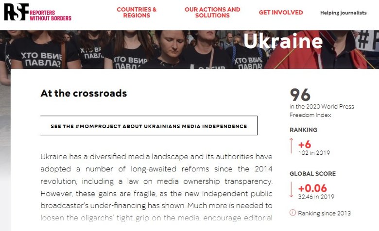Украина улучшила свои позиции в рейтинге свободы слова. Впервые Украине удалось попасть в ТОП-100.