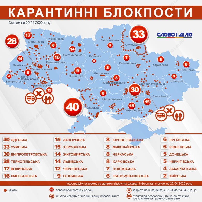 По всей Украине в рамках карантина установлены блокпосты. Слово и дело составило карту по состоянию на 22 апреля.