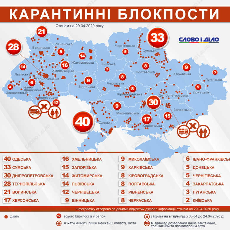 Станом на 29 квітня нові блокпости з'явилися в Херсонській, Волинській, Харківській, Полтавській, Миколаївській та Рівненській областях.