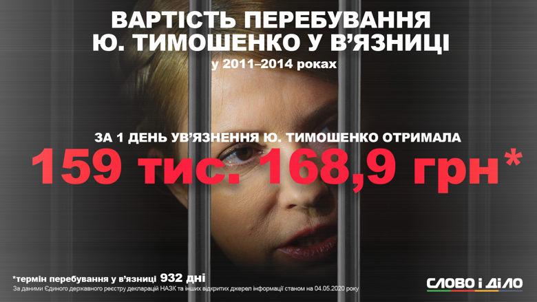 Тимошенко отметила в декларации, что получила миллионы долларов компенсации за политические репрессии от малоизвестной американской юридической фирмы.