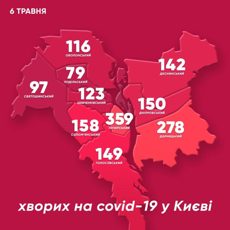 В Киеве больше всего больных коронавирусом зафиксировали в Печерском районе. Об этом сообщает в Telegram-канале Виталий Кличко.