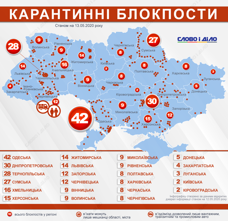 Повністю всі контрольно-пропускні пункти прибрали в Івано-Франківській області, а також в Сумах.
