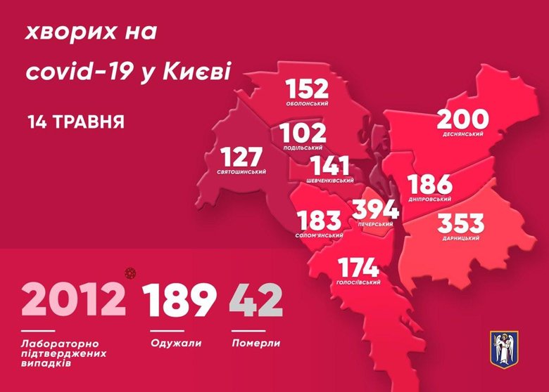 За минулу добу в Києві від коронавірусу померли двоє людей. Усього за цей час – 42 летальних випадки. У столиці вже 2012 підтверджених випадків захворювання на COVID-19.