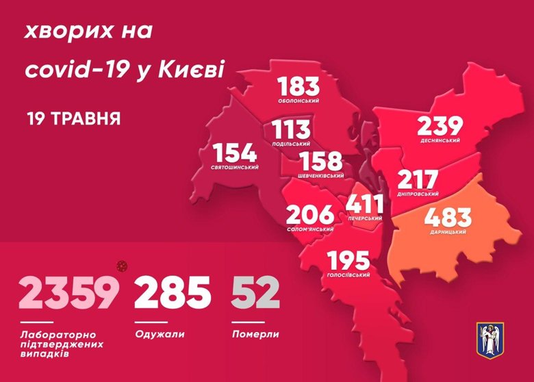 Количество киевлян, у которых за прошедшие сутки подтвердили коронавирус, увеличилось на 38 человек. Среди них - 8 медиков.