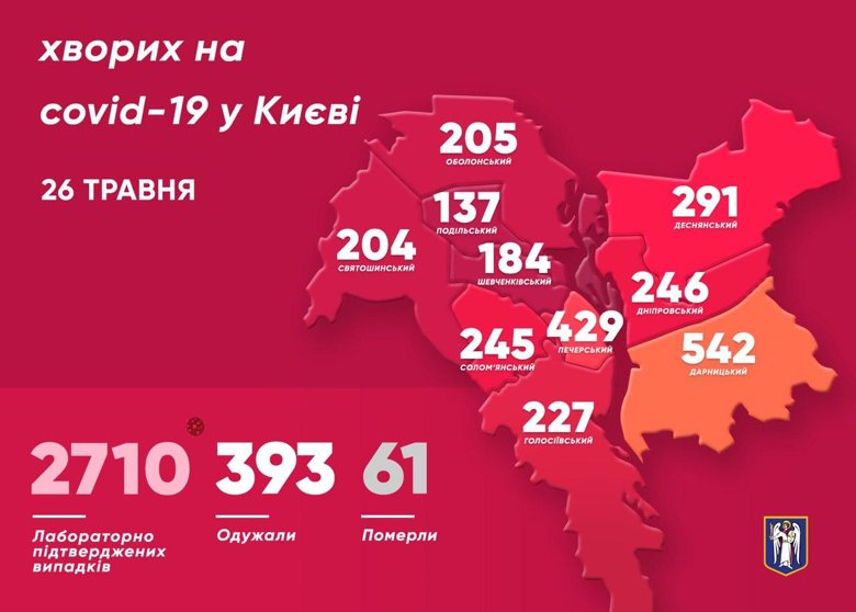 Кількість мешканців Києва, у яких за минулу добу підтвердили коронавірус, збільшилася на 58 людей. Серед них – 16 медиків.