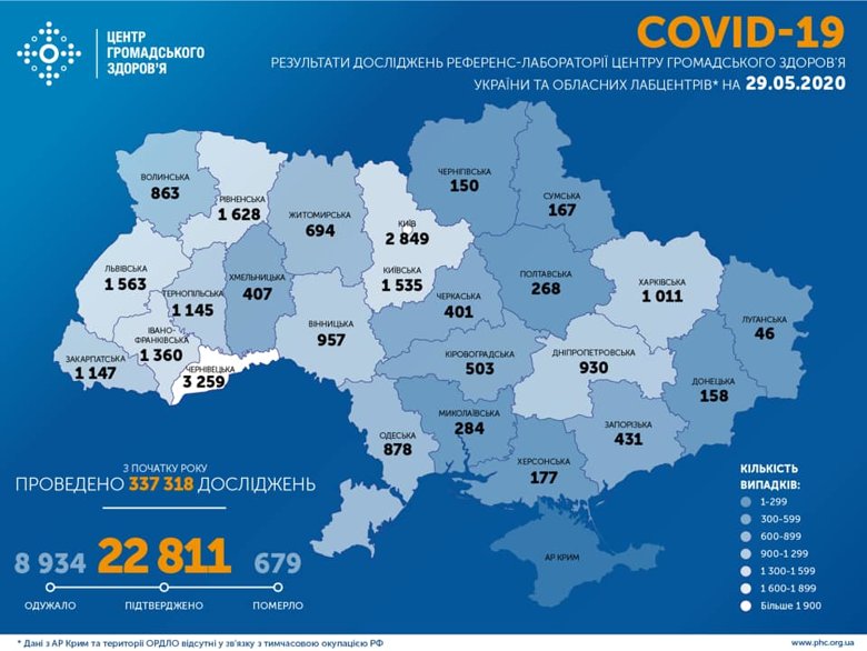 В Украине на 28 мая - 22  811 случаев заболевания COVID-19. За сутки зафиксировали  новых случаев.