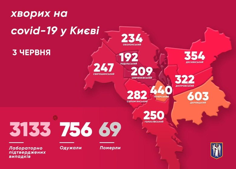 У Києві З133 підтверджених випадки COVID-19. За добу підтвердили коронавірусу  62 киян. Із них 10 медиків.