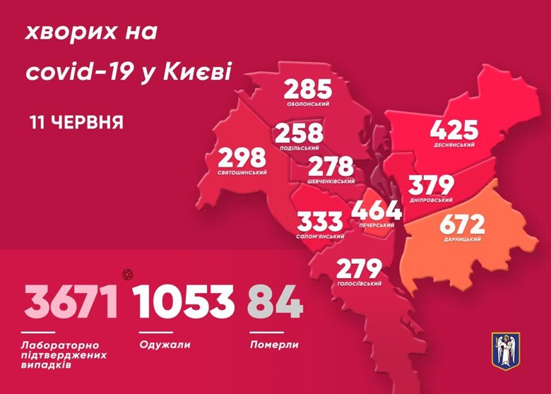 В Киеве 3671 подтвержденный случай COVID-19. Больше всего случаев заболевания за прошедшие сутки зафиксировали в Шевченковском районе.