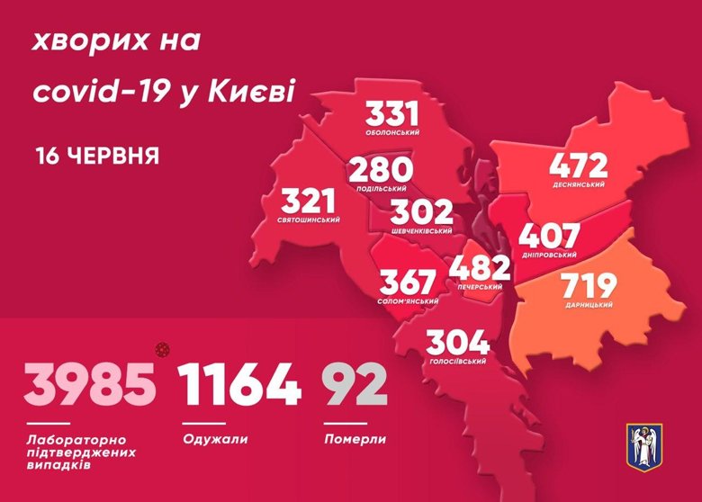 У Києві за добу лабораторно підтвердили коронавірус у 28 киян. Двоє хворих померли. У столиці 3 985 підтверджених випадків захворювання на COVID-19.